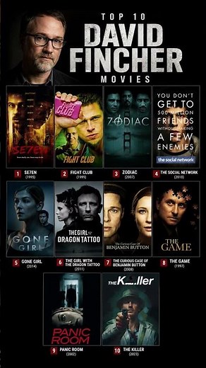 Top 10 David Fincher Movies Ranked | Best Thriller Masterpieces 🎬#davidfincher #Hollywood #moviesweb