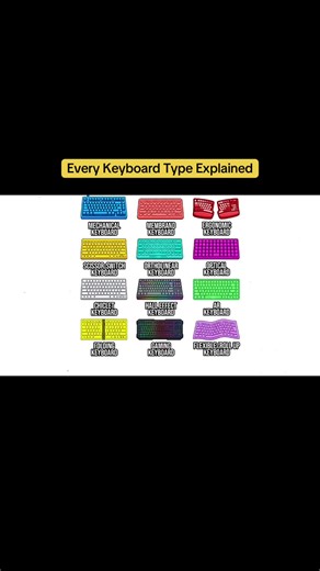 Exploring Gaming Keyboards: Types and Features