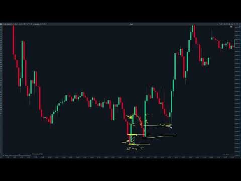 🔳 PatternAction: The Science Behind Order Block & Breaker Block Identification | Zero Subjectivity