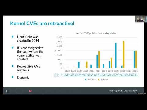 YPS 2025.12 - Daniel Turull - Improving CVE Triage for the Linux Kernel