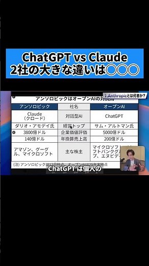 ChatGPT vs Claude! The key difference between the two companies is their revenue streams? #chatgp...
