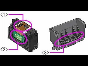 Riposizionare la testina di stampa per risolvere l'errore U051 / U052.