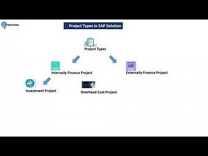 SAP IM/PS(S/4HANA) Online Training Demo December 2021