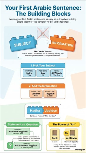 Save this Notes for easier study 📚✏ #arabicforbeginners #grammar #easy #learnarabic #forbegginers