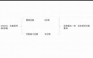 siwave s参数仿真