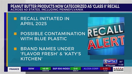 Peanut butter products recalled in Pennsylvania, 40 states categorized as 'Class II' by the FDA
