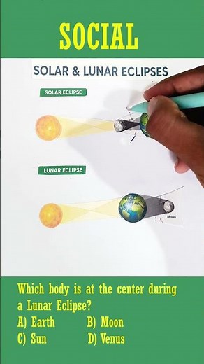 Solar Eclipse and Lunar Eclipse Explained | Differences & Formation