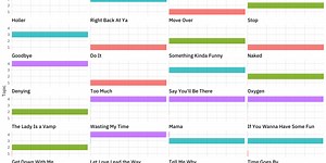 Topic modeling for Spice Girls lyrics 🇬🇧👯‍♀️🎤