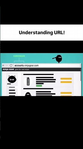 Explain URL (uniform resource locator) Subscribe @decode_leox for more!