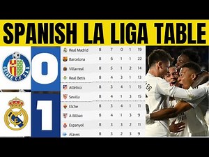 🚨👉SPANISH LA LIGA TABLE UPDATED TODAY | LA LIGA TABLE AND STANDING 2025/2026 🔥