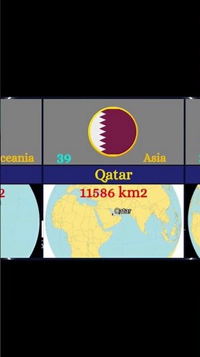 Top 100 Smallest Countries #shorts