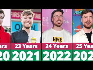 Transformation Of Mr Beast From 3 To 26 Years Old
