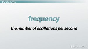 Spring-Block Oscillator: Vertical Motion, Frequency & Mass