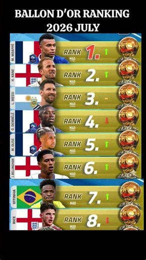 #BallonDor #BallonDor2026 #Mbappe #Messi #Kane #Dembele #Football #Soccer #Ranking #FIFA