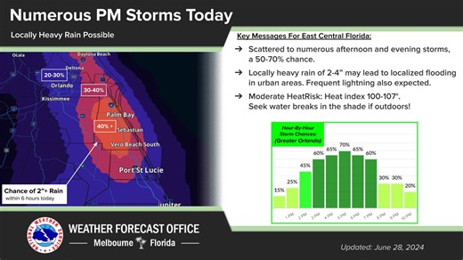 Scorching heat and severe storms ahead: Where to watch in Florida. See radar