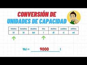 Capacity Unit Conversion - Super Easy - For Beginners