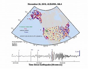 5.5K views · 123 reactions | Watch the waves from the M6.4 Albanian...
