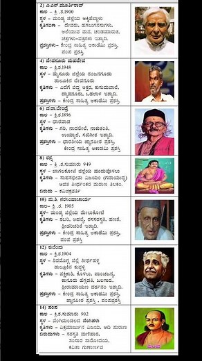 sslc kannada kavi parichaya 10th kannada ಕವಿ ಪರಿಚಯ ಲೇಖಕರ ಪರಿಚಯ lekakara parichaya