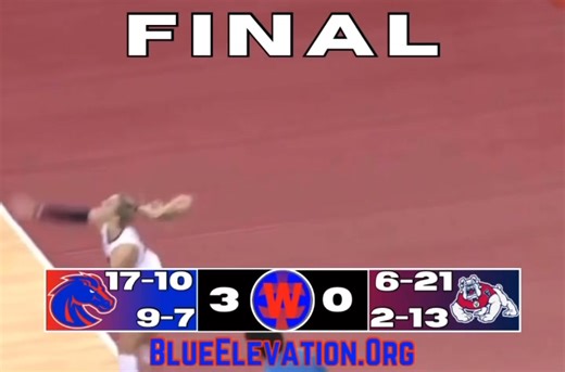 2.3K views · 31 reactions | FINAL 25-15 | 25-20 | 25-21 The Broncos grab a road win in Fresno to improve to 17-10 OV 9-7 MWC! #BleedBlue #BoiseState Support the program. Everything Counts↙️ BlueElevation.Org BECOME A MEMBER Support Companies that support Boise State University⬇️ ServingBroncoNation.Com/directory | Bronco Nation | Facebook