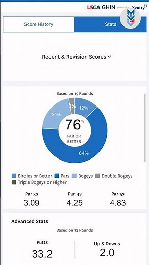 Get more out of your golf game with Stat Tracking from the GHIN Mobile App #golf #ghin #stats