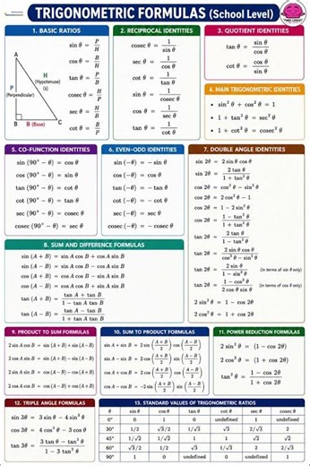 🔥 All Trigonometric Formulas School level | Complete Trigonometry Formula Sheet | Class 10, 11 & 12