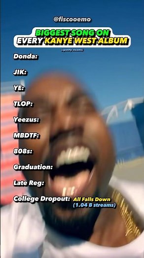 BEST Song on Every Kanye West Album?