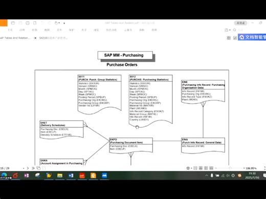 SAP TABLES 标准表及表关联 第二节