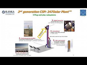 A lower-cost, next-generation Concentrating Solar Power (CSP) systems