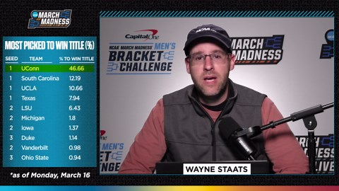 How the nation is picking their March Madness women's brackets