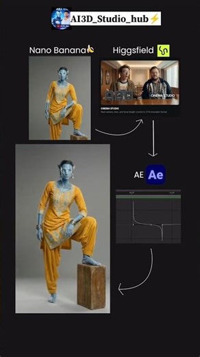 Leveling up the AI pipeline. ⚡️#NanoBanana#Higgsfield #AfterEffects #AIArt#VFX #MotionDesign#AIVideo