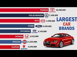 Largest Car Brands by Sales 2000–2025 | Bar Chart Race 🚗📊