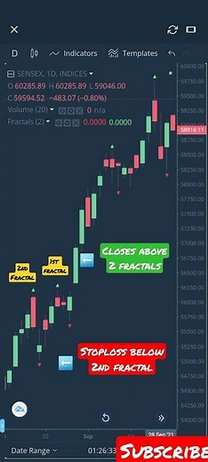 How To Use Williams Fractal | Williams Fractal Trading Strategy | Fractal Indicator Strategy