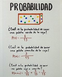 ✅ Aprende a calcular la probabilidad simple ✅ | Juegos Matemáticos