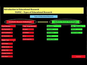 Types and Functions of Educational Research