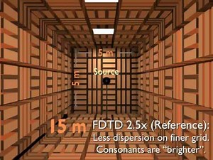 Efficient and Accurate Sound Propagation Using Adaptive Rectangular Decomposition
