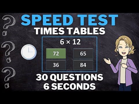 Can You Beat the Clock? Times Table Quiz