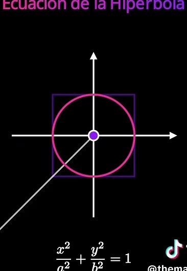 Visualiza cómo una elipse se transforma en una Hipérbola, una curva definida por dos ramas que se extienden infinitamente. Sus elementos son los focos, dos puntos fijos cuya diferencia de distancias a cualquier punto de la curva es constante y las asíntotas, líneas rectas que la hipérbola se aproxima indefinidamente sin llegar a tocarlas, guiando la dirección de sus ramas. La hipérbola es una de las secciones cónicas. ¿Qué otro tema te gustaría ver? Comenta y comparte. #matematica #animacion #ap
