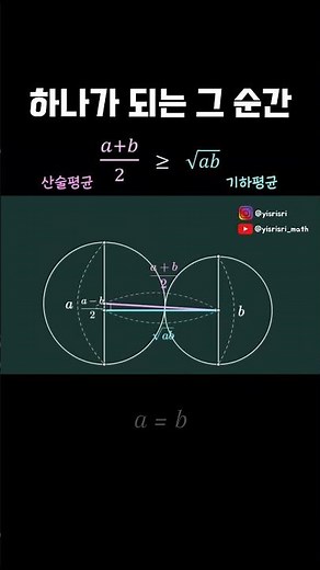 [수학하] 산술/기하평균 등호 성립조건