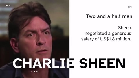 5 highest-paid TV actors of all time