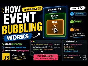 Understanding JavaScript Event Bubbling in 5 Minutes