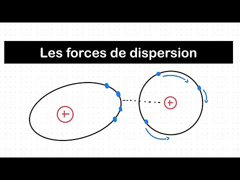Dispersion force (London), intermolecular interaction