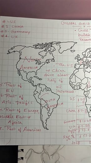 Global Grid Investment 🌎✨⚡#map #amercia #usa #uk #shorts #grid #electricity #2025 #europe #china