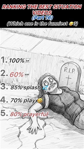 Ranking the most funniest situations ( part 16) #fyp