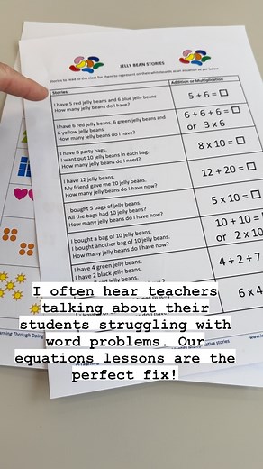 Equations: Identify Multiplicative Situations . Multiplication and addition are related operations. Both operations involve joining groups to make totals. Multiplicative situations require the groups being joined to have the same number in each group. Additive situations can involve equal groups or not. If an additive situation does involve equal groups then it can be represented using both addition and multiplication symbols e.g. 2 2 2 = 3x2. . Multiplicative thinking underpins many aspect of m