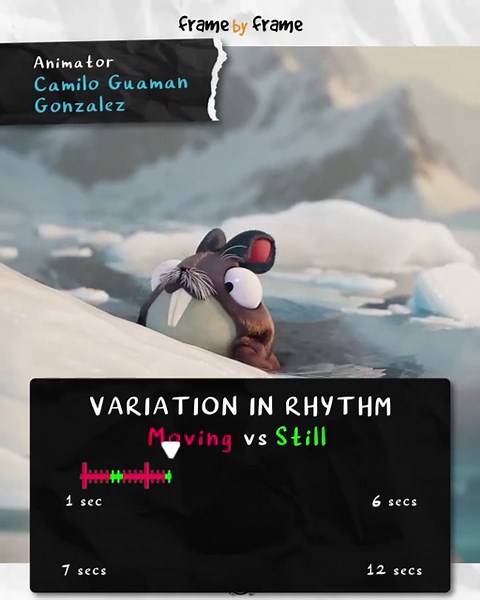 Hopping to the Rhythm | Zoomies Animation Analysis #agorastudio #framebyframe #ZoomiesOfficial