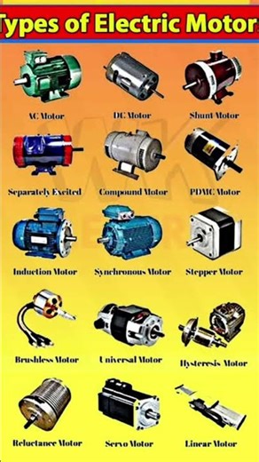 Types of Electric Motors | इलेक्ट्रिक मोटर के प्रकार | #Electrical #shorts #viral #trending
