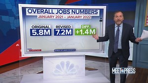 Latest jobs numbers paint a rosy picture, but recent revisions tell a different story