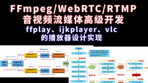 音视频开发播放器设计实现 | ffplay、ijkplayer、vlc