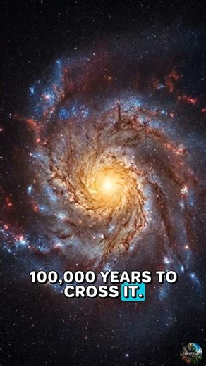 Where Are We in the Universe? 🤯 #space #facts #universe #shorts
