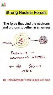 Strong Nuclear Forces | Physics